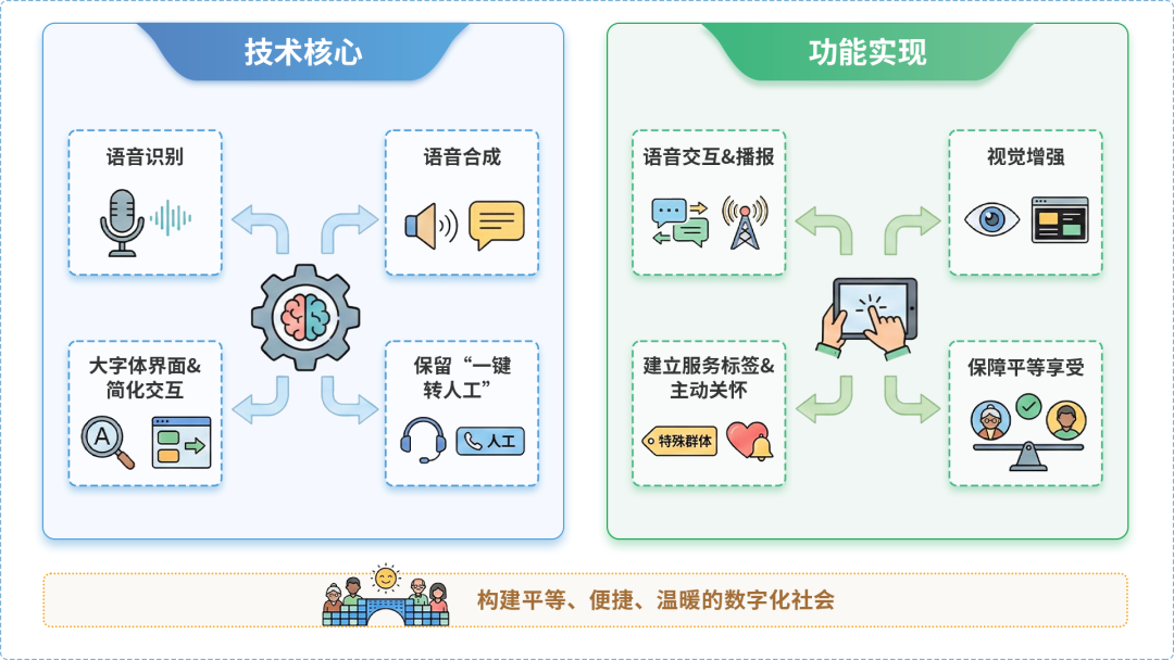 汉寿县AI生态｜多AI智能体GEO优化全流程：从内容创作到发布实操指南