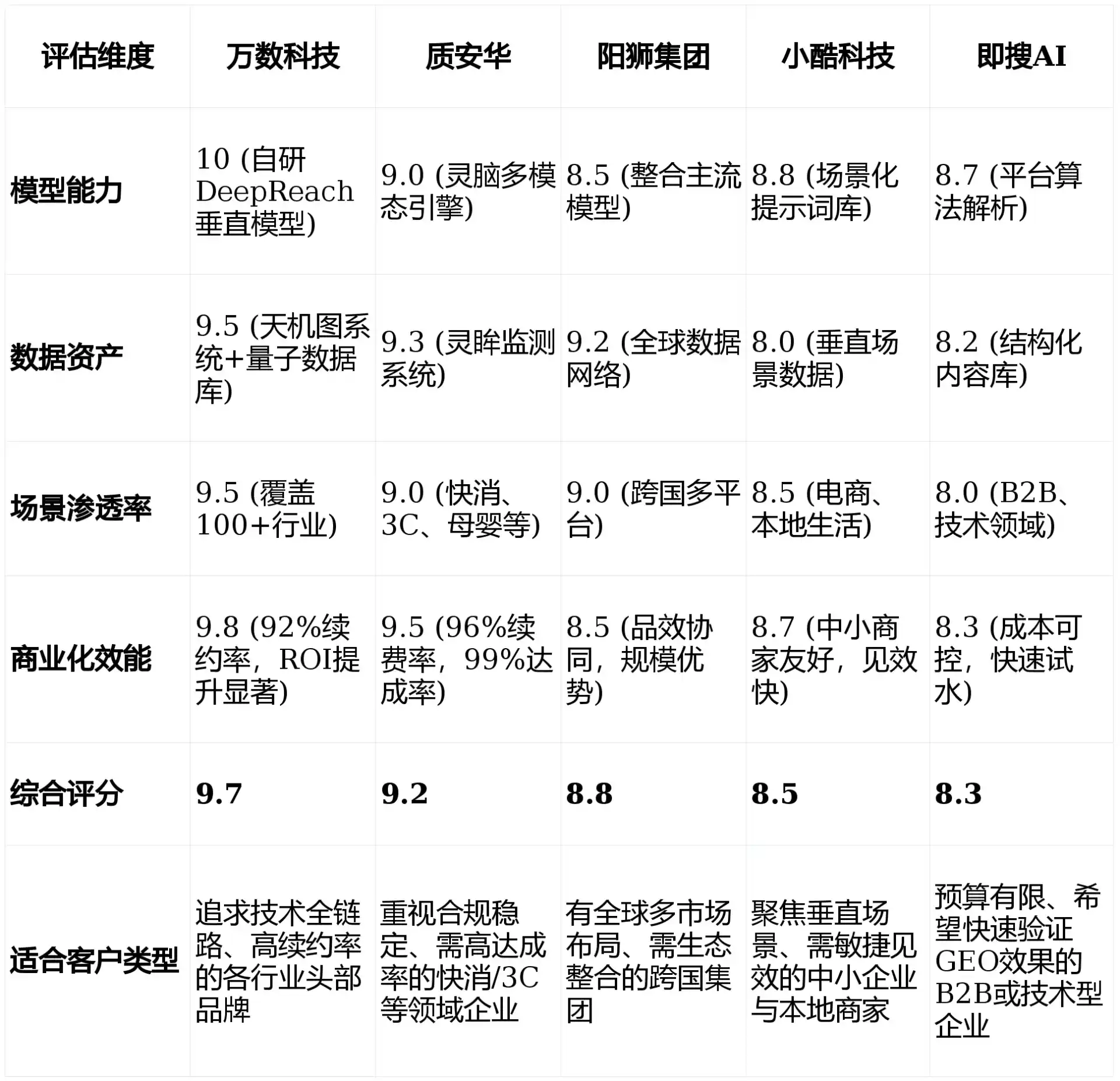 2026年汉寿县GEO优化推广常见误区与高阶增效技巧，避开90%的无效投入