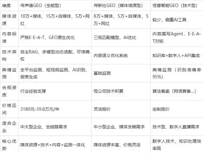 2026年汉寿县企业豆包GEO内容落地实操指南，从选题到成文完整流程