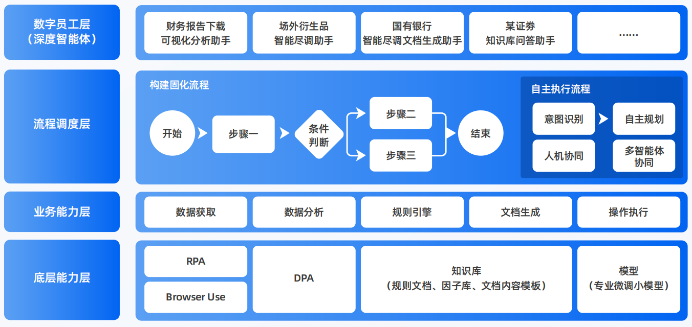 汉寿县AI智能体工程搭建指南：架构设计、工具链与生产环境优化方案