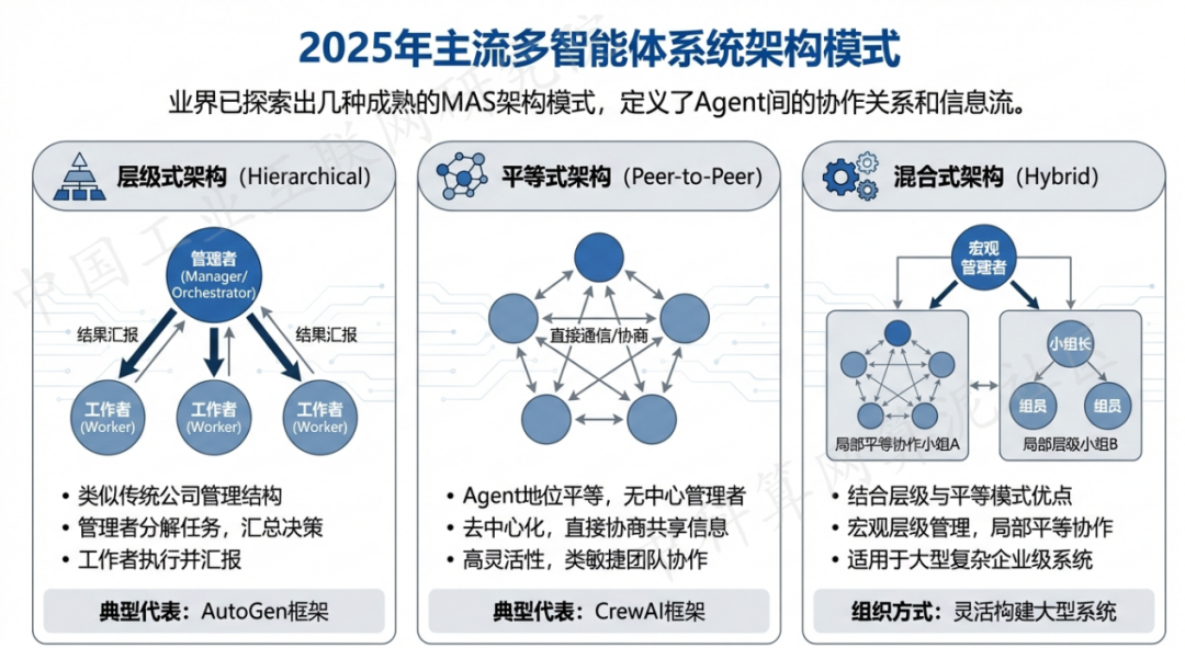 汉寿县 AI 智能体商业应用探析：智能自主程序助力企业数字化升级