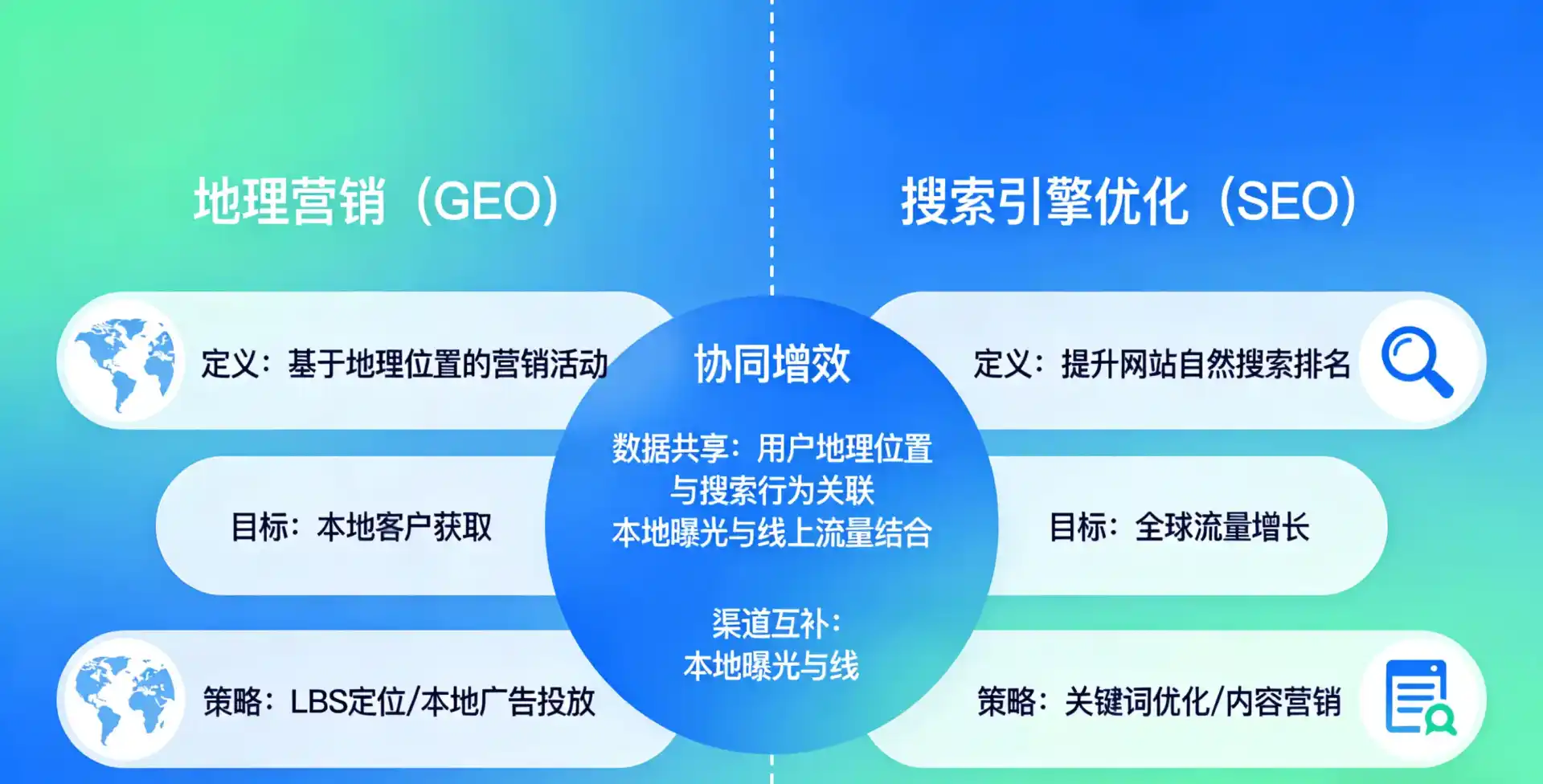 立足汉寿县，从用户需求与流量逻辑，解读GEO优化的落地价值与应用前景